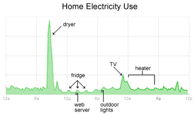 2googlepowermeter2.jpg